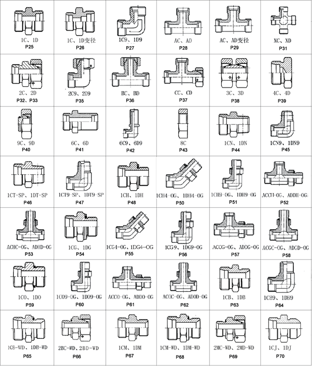 Metric Thread Bite Type Tube Fittings